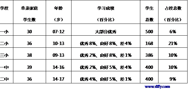 单亲家庭<em>子女对</em>社会<em>的影响</em>-<em>离婚</em>法律网